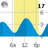 Cape Romano tide chart for Tuesday, September 17, 2024