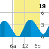 Cape Romano tide chart for Thursday, September 19, 2024