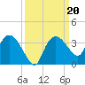 Cape Romano tide chart for Friday, September 20, 2024