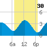 Cape Romano tide chart for Monday, September 30, 2024
