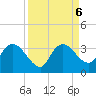 Cape Romano tide chart for Friday, September 6, 2024