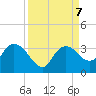 Cape Romano tide chart for Saturday, September 7, 2024