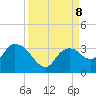 Cape Romano tide chart for Sunday, September 8, 2024