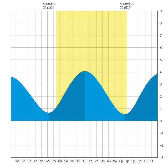 Cape Romano tide chart for Tuesday, October 15, 2024