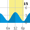 Cape Romano tide chart for Tuesday, October 15, 2024