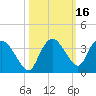 Cape Romano tide chart for Wednesday, October 16, 2024