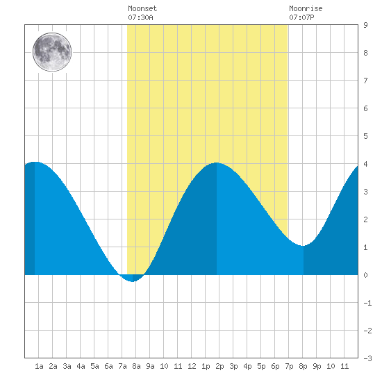 Cape Romano tide chart for Thursday, October 17, 2024