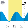 Cape Romano tide chart for Thursday, October 17, 2024