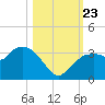 Cape Romano tide chart for Wednesday, October 23, 2024
