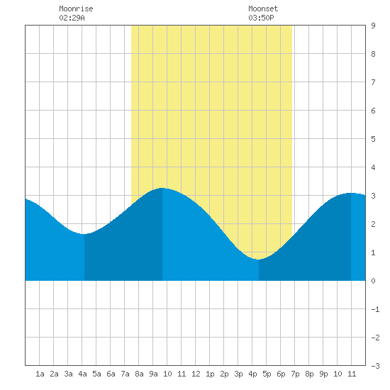 Cape Romano tide chart for Saturday, October 26, 2024