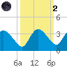 Cape Romano tide chart for Wednesday, October 2, 2024