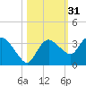 Cape Romano tide chart for Thursday, October 31, 2024
