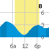 Cape Romano tide chart for Tuesday, October 8, 2024