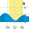Cape Romano tide chart for Wednesday, October 9, 2024