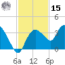 Cape Romano tide chart for Friday, November 15, 2024