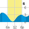 Cape Romano tide chart for Wednesday, November 6, 2024