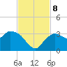 Cape Romano tide chart for Friday, November 8, 2024