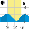 Cape Romano tide chart for Saturday, November 9, 2024
