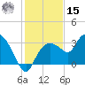 Cape Romano tide chart for Sunday, December 15, 2024