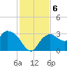 Cape Romano tide chart for Friday, December 6, 2024