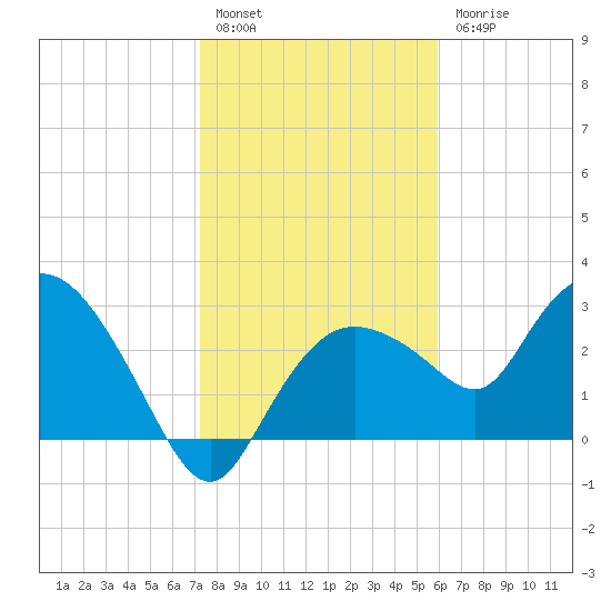 Cape Romano tide chart for Tuesday, January 14, 2025