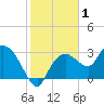 Cape Romano tide chart for Wednesday, January 1, 2025