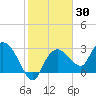 Cape Romano tide chart for Thursday, January 30, 2025