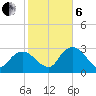 Cape Romano tide chart for Monday, January 6, 2025