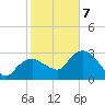 Cape Romano tide chart for Tuesday, January 7, 2025