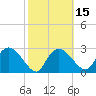 Cape Romano tide chart for Saturday, February 15, 2025