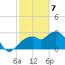 Cape Romano tide chart for Friday, February 7, 2025