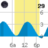 Cape Romano tide chart for Saturday, March 29, 2025