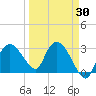 Cape Romano tide chart for Sunday, March 30, 2025