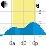 Cape Romano tide chart for Thursday, March 6, 2025