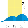 Cape Romano tide chart for Friday, March 7, 2025