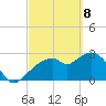 Cape Romano tide chart for Saturday, March 8, 2025