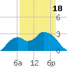 Cape Romano tide chart for Friday, April 18, 2025