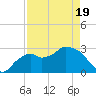 Cape Romano tide chart for Saturday, April 19, 2025