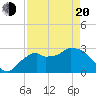 Cape Romano tide chart for Sunday, April 20, 2025