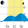 Cape Romano tide chart for Friday, April 4, 2025