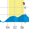 Cape Romano tide chart for Saturday, April 5, 2025