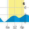 Cape Romano tide chart for Sunday, April 6, 2025