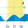 Cape Romano tide chart for Monday, April 7, 2025