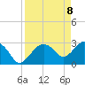 Cape Romano tide chart for Tuesday, April 8, 2025