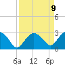 Cape Romano tide chart for Wednesday, April 9, 2025