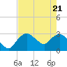 Cape Romano tide chart for Wednesday, May 21, 2025