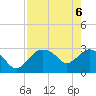 Cape Romano tide chart for Tuesday, May 6, 2025