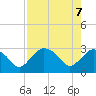Cape Romano tide chart for Wednesday, May 7, 2025
