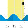 Cape Romano tide chart for Thursday, May 8, 2025
