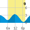 Cape Romano tide chart for Friday, May 9, 2025